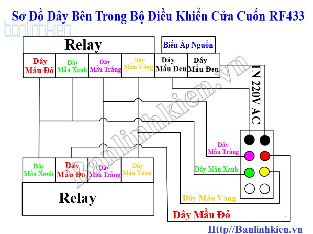 Bộ Điều Khiển Cửa Cuốn RF433