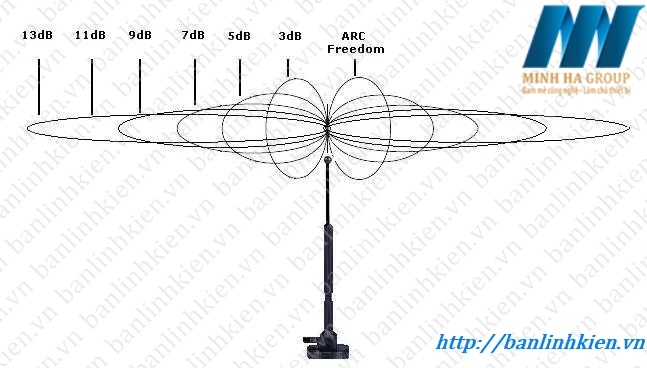 Anten Wifi 2.4G 2DBI IPEX AW-2.4G-2IP