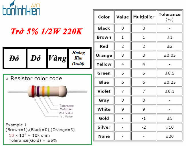 Trở 5% 1/2W 220K (10c)