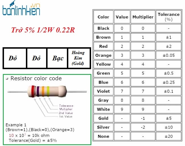 Trở 5% 1/2W 0.22R (10c)