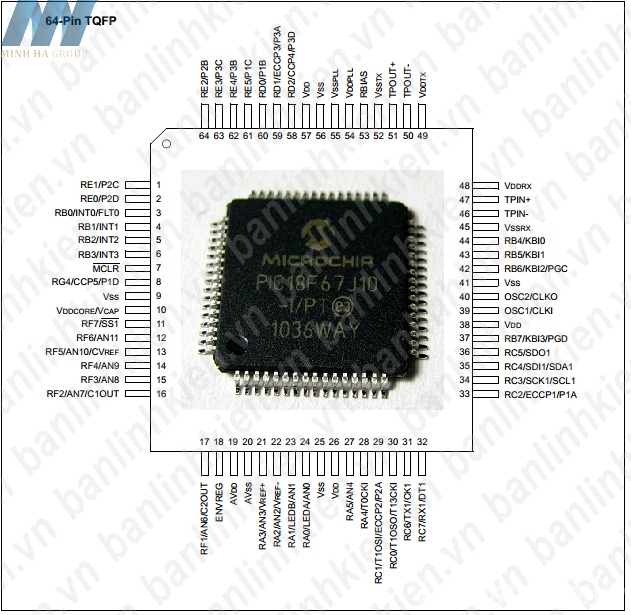 PIC18F67J60-I/PT TQFP64