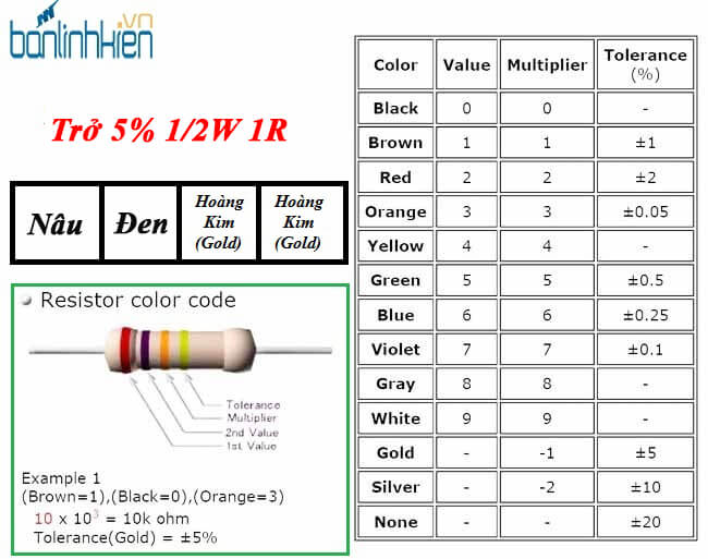 Trở 5% 1/2W 1R (10c)