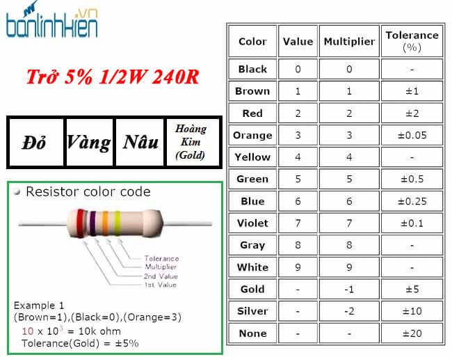 Trở 5% 1/2W 240R (10c)