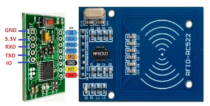 Module Chuyển RFID RC522 Sang TTL RC522-CV-TTL