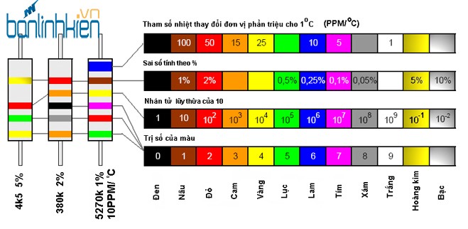 Trở 5% 1/2W 0.5R (10c)