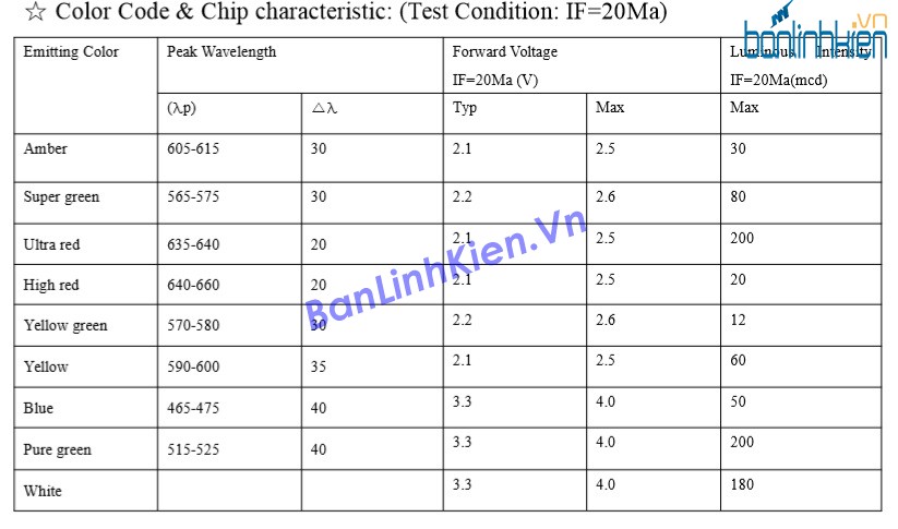 Led 7 2.3 1 Số Anot 2 Màu Xanh Đỏ