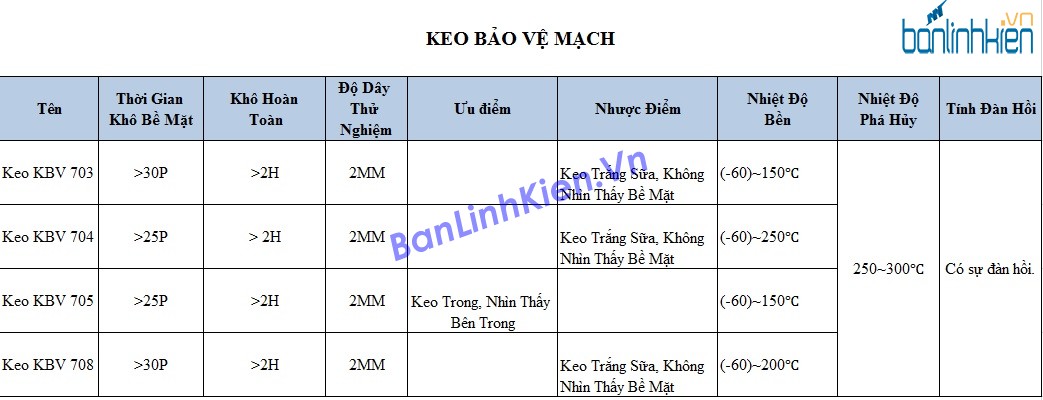 Keo Bảo Vệ Mạch KBV-704