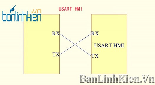 LCD TFT 2.2 UART HMI (Ver China)