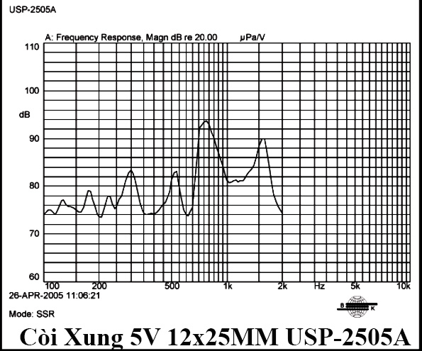 Còi Xung 5V 12x25MM USP-2505A