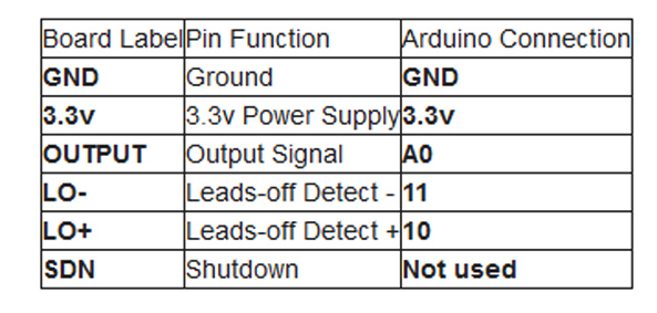 Module Cảm Biến Điện Tim AD8232