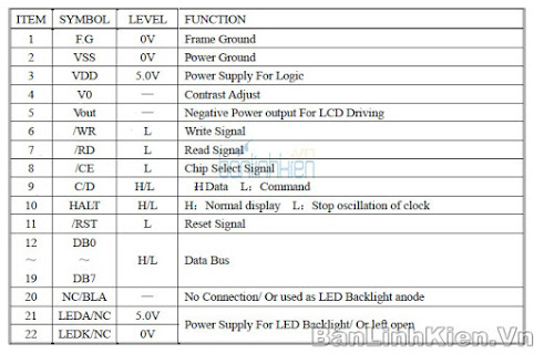 LCD160128B 5V Xanh Lá RA6963