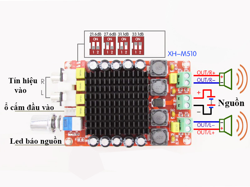 Module Audio 2x100W TDA7498 XH-M510