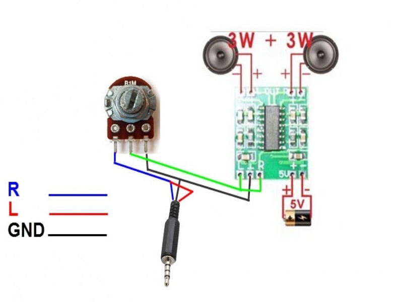 Module Khuếch Đại Audio 2x3W 5V