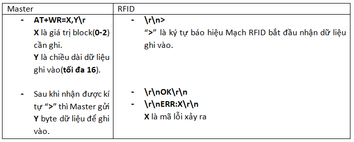 Module Chuyển RFID RC522 Sang TTL RC522-CV-TTL