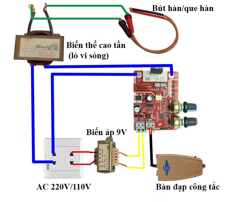 Mạch Hàn Điểm Chỉnh Dòng Và Áp Cell-LED 41A