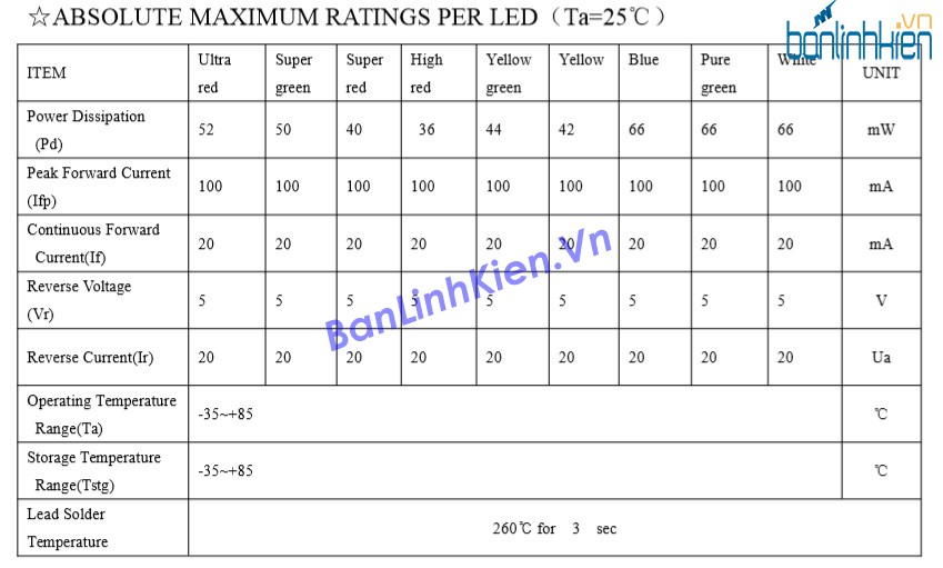 Led 7 3.0 1 Số Anot 2 Màu Xanh Đỏ