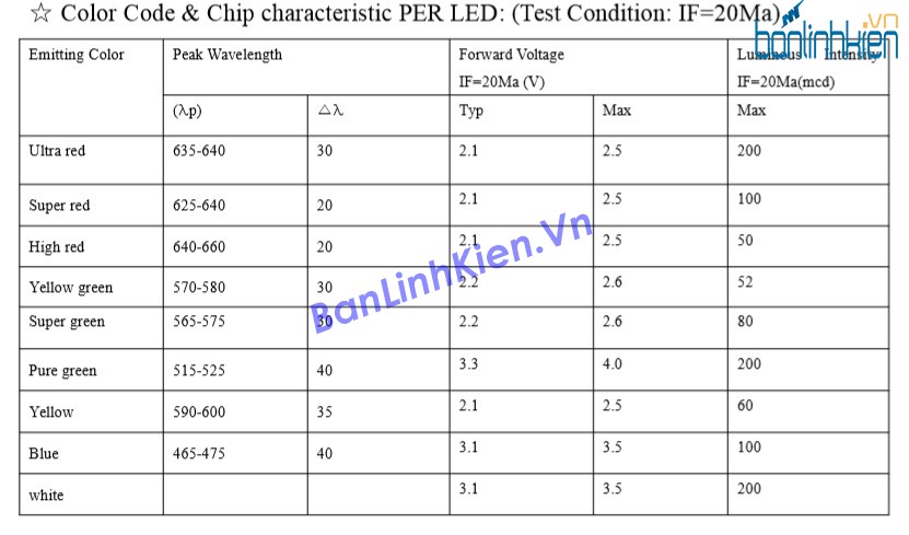 Led 7 3.0 1 Số Anot 2 Màu Xanh Đỏ