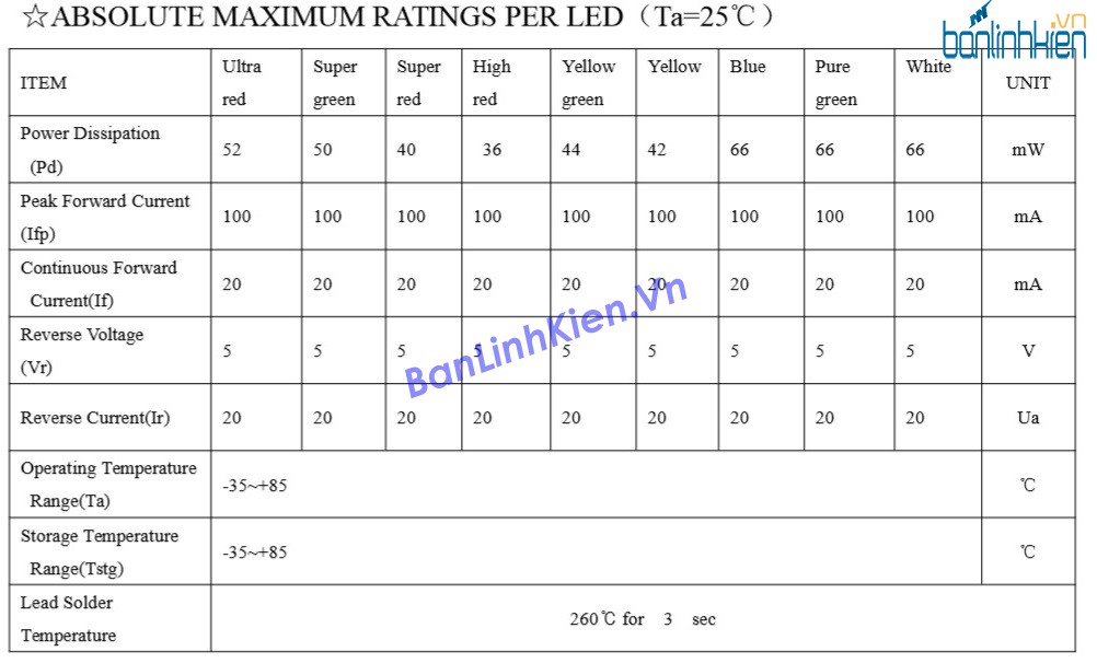 Led 7 4.0 1 Số Anot 2 Màu Xanh Đỏ