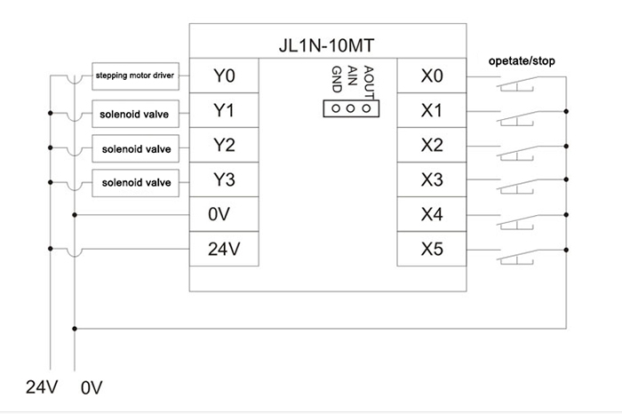 Mạch PLC FX1N-10MT Transistor