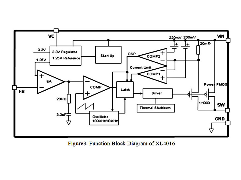 Module Hạ Áp DC-DC 8A XL4016 XH-M405