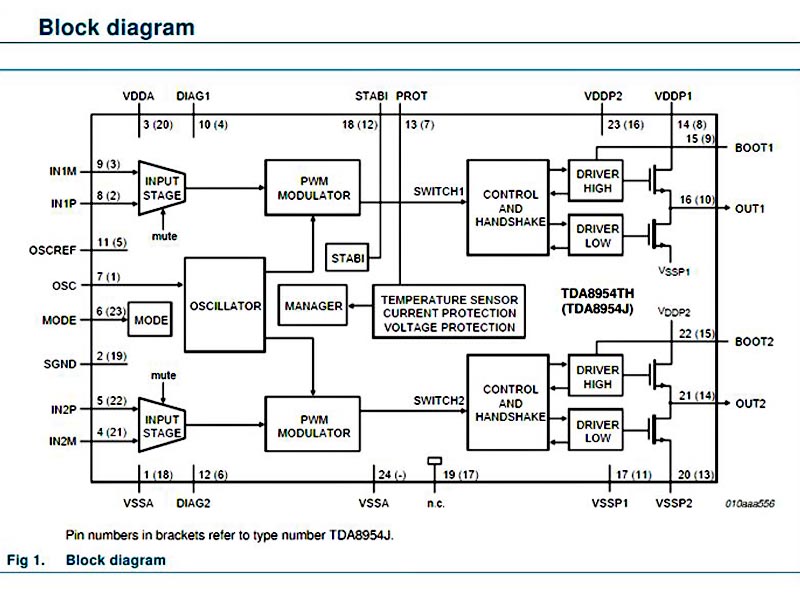 Module Audio Class D TDA8954 2x210W XH-M251