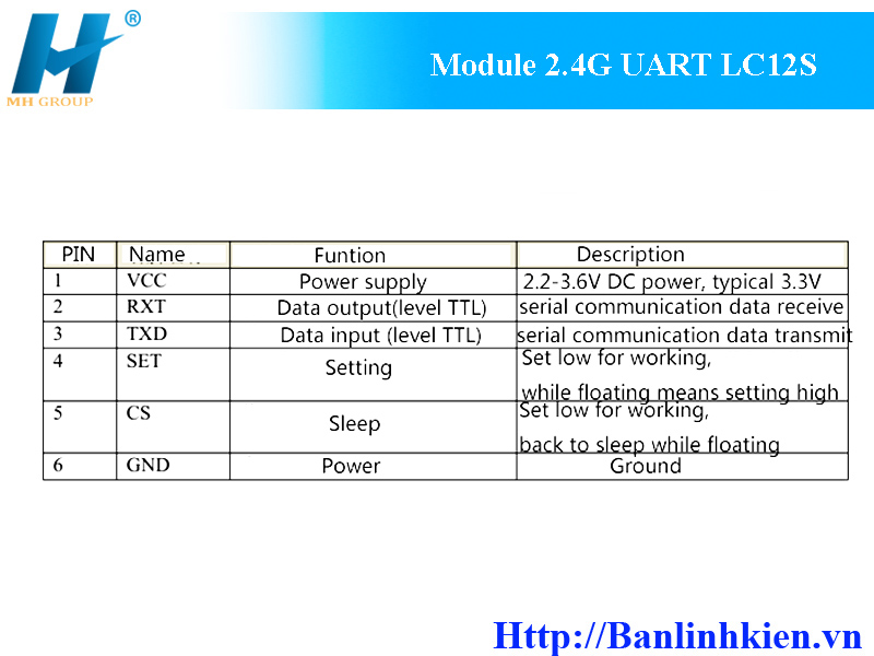 Module 2.4G UART LC12S