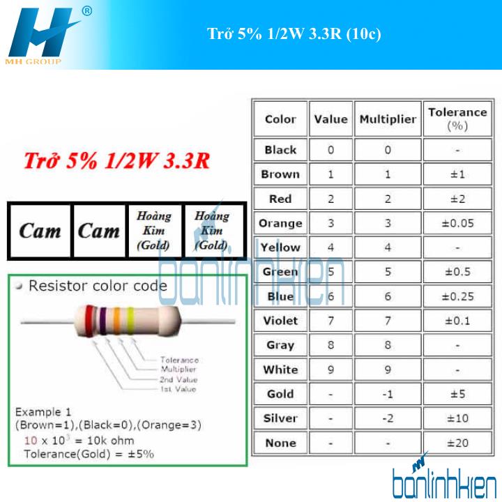 Trở 5% 1/2W 3.3R (10c)