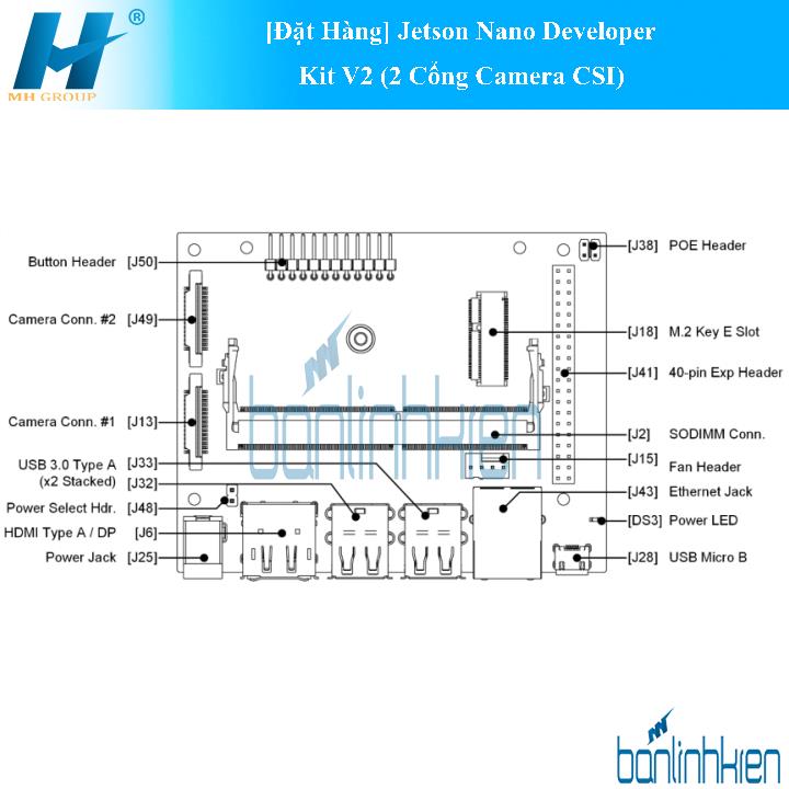 [Đặt Hàng] Jetson Nano Developer Kit V2 (2 Cổng Camera CSI)