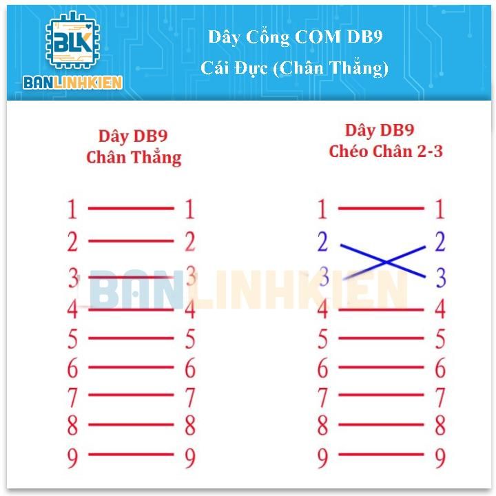 Dây Cổng COM DB9 Cái Đực (Chân Thẳng)