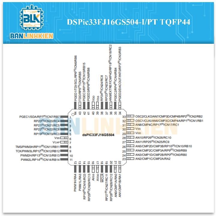 DSPic33FJ16GS504-I/PT TQFP44