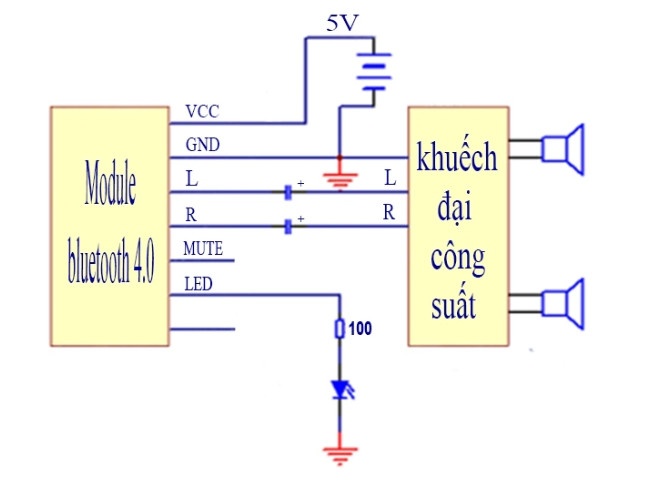 Module Audio Bluetooth 4.0 BT-40AU