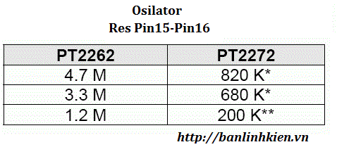 Module Thu RF 315M Chíp Cắm( Loại M4 )