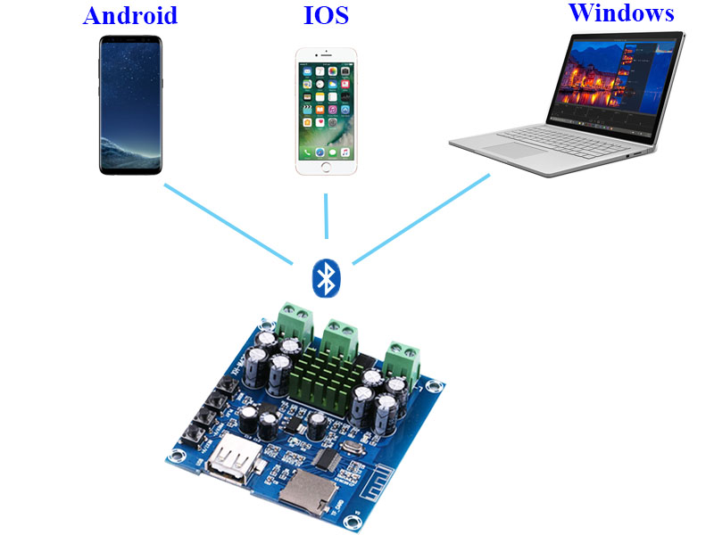 Module Audio 2x50W Bluetooth XH-M422