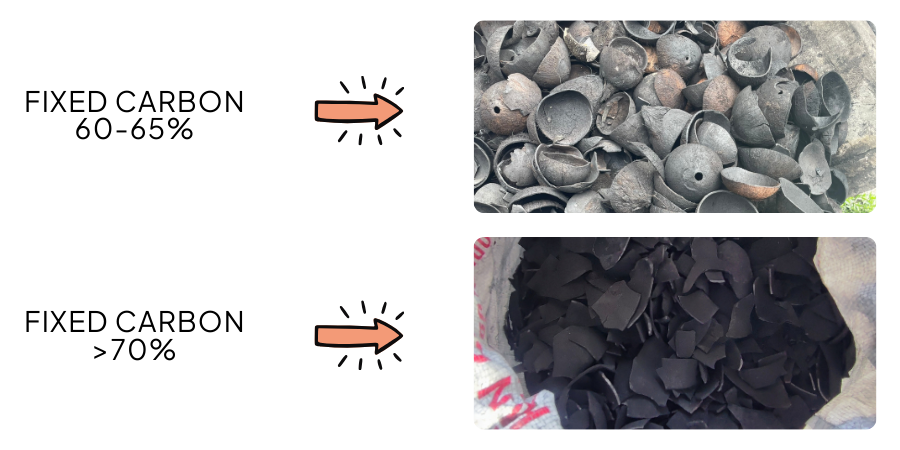 Premium-Vietnam-Coconut-Shell-Charcoal-1.png
