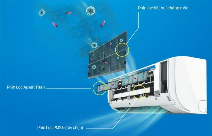 MÁY LẠNH DAIKIN 2 NGỰA FTF50XAV1V