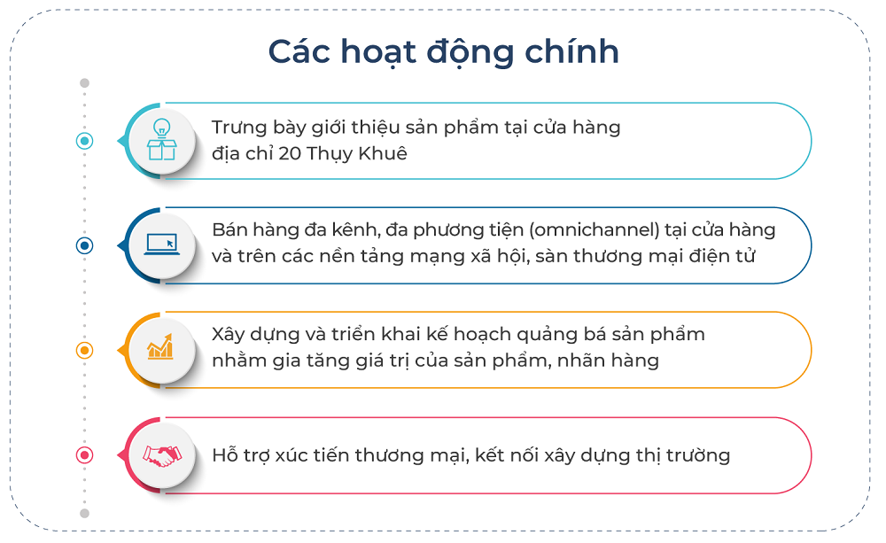 GIỚI THIỆU PEACE SHOP 2