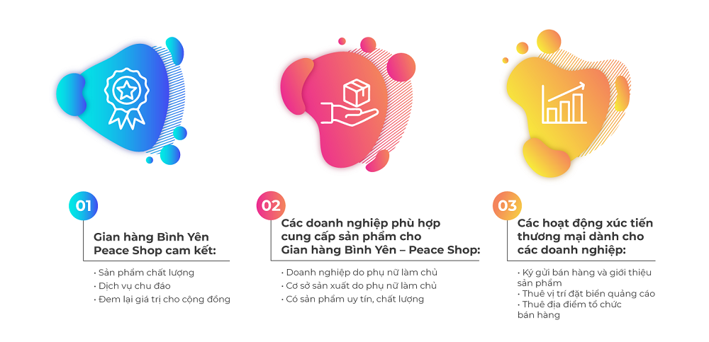 GIỚI THIỆU PEACESHOP 3