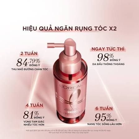 Xịt Dưỡng Tóc L'Oreal Paris Full Resist Anti Hair Fall 90ml