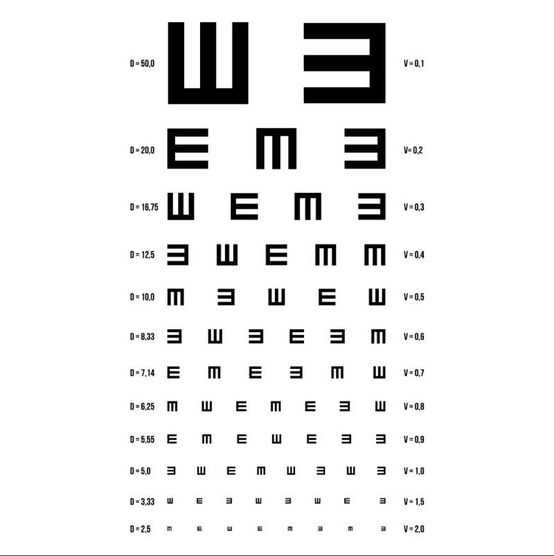 Bảng đo mắt chữ E