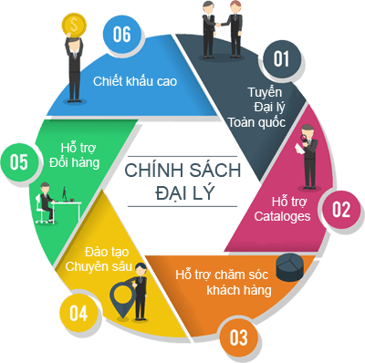 NEM CHUA ANH DÂN - TUYỂN CỘNG TÁC VIÊN