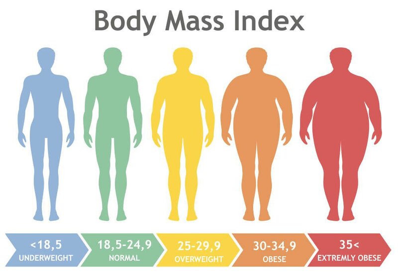 Cách tính chỉ số BMI để nhận biết béo phì ở trẻ em