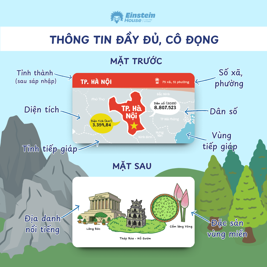 Non Sông Một Dải – Bộ Thẻ Đặc Biệt Giới Thiệu 34 Tỉnh Thành Sau Sáp Nhập