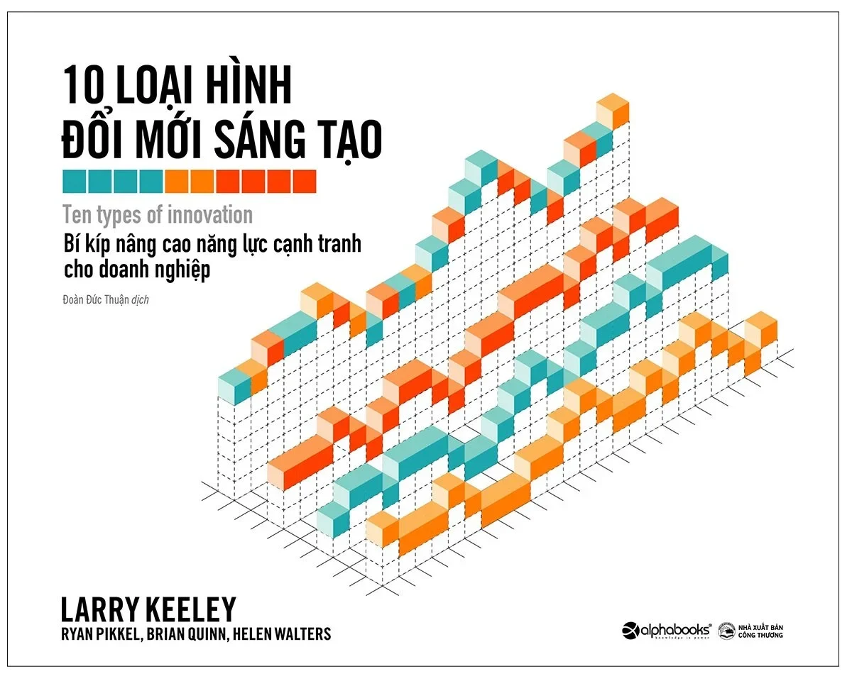 10 Loại Hình Đổi Mới Sáng Tạo – Bí kíp nâng cao năng lực cạnh tranh cho doanh nghiệp