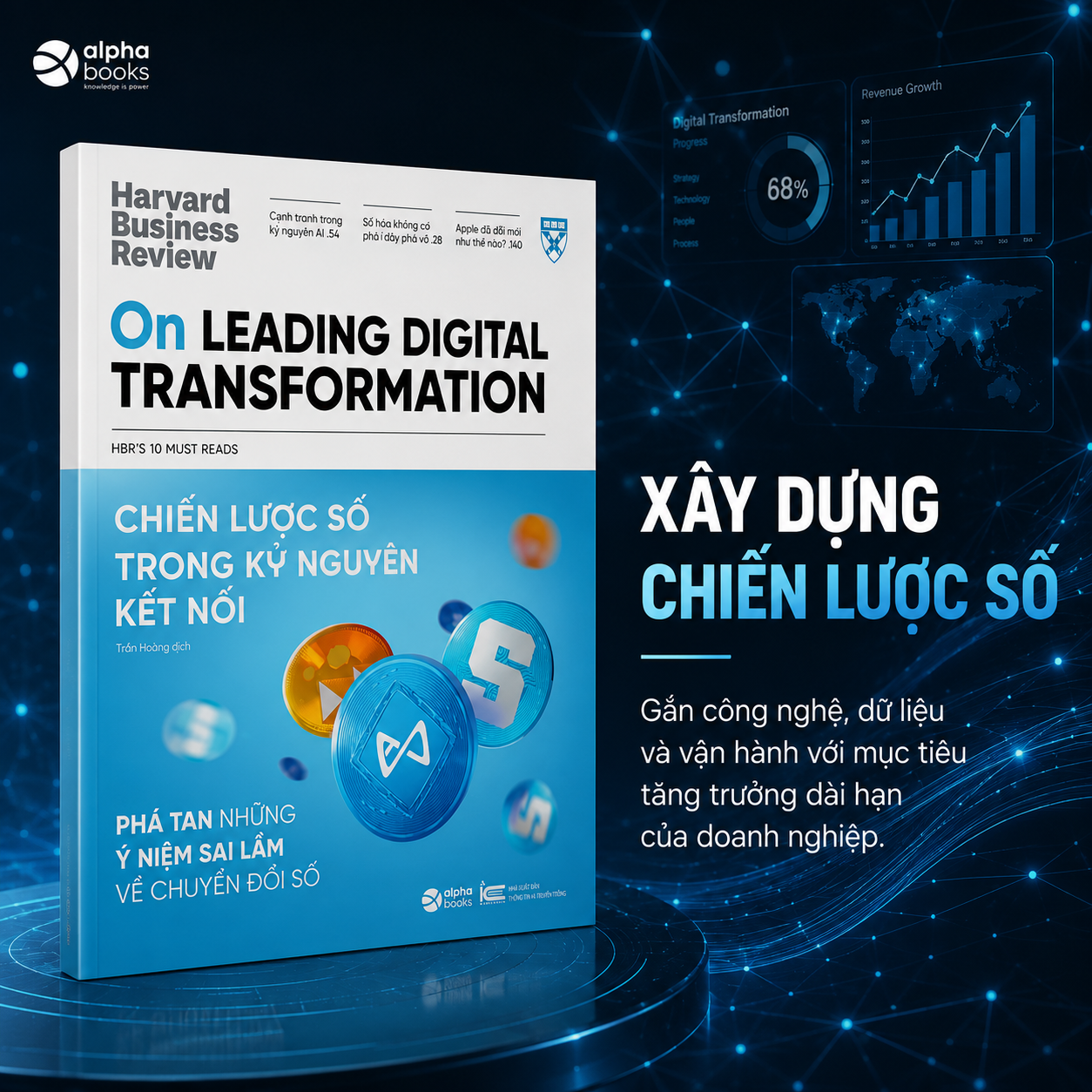 Combo HBR: AI & Chiến Lược Số Cho Doanh Nghiệp