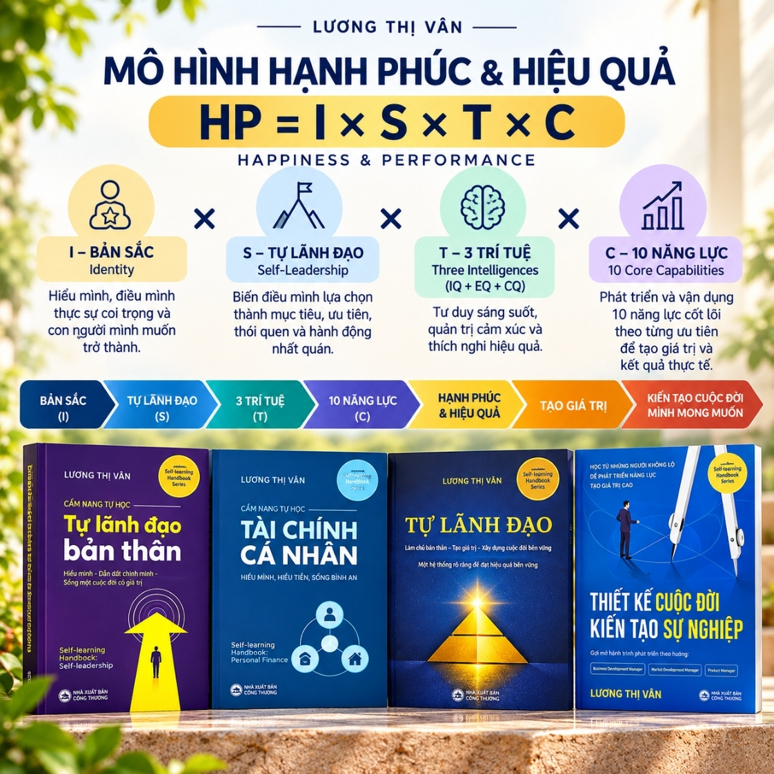 Combo Sách Tự Lãnh Đạo & Tài Chính Cá Nhân: Tự Lãnh Đạo Bản Thân + Tài Chính Cá Nhân + Tự Lãnh Đạo + Thiết Kế Cuộc Đời, Kiến Tạo Sự Nghiệp