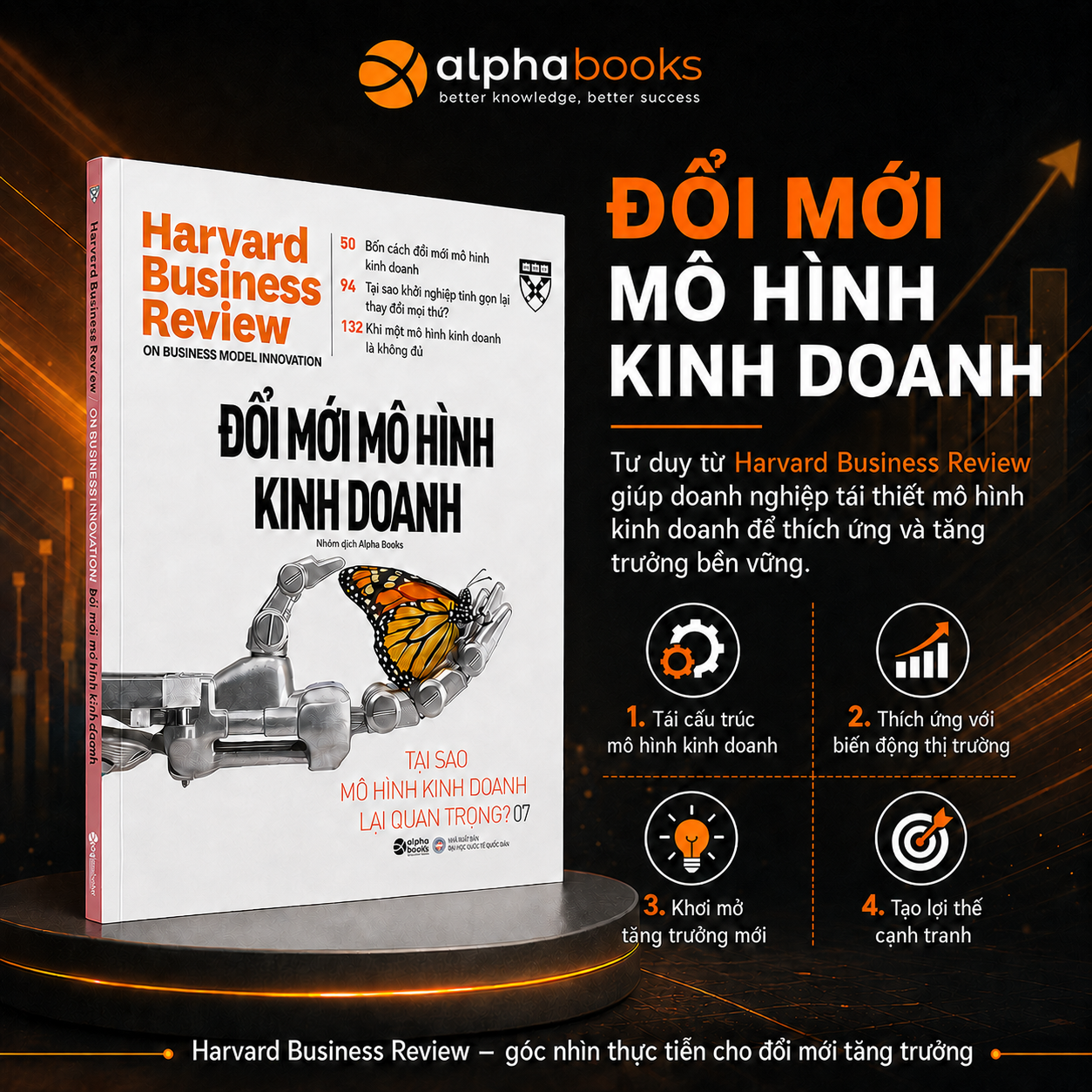 HBR Onpoint - Đổi Mới Mô Hình Kinh Doanh
