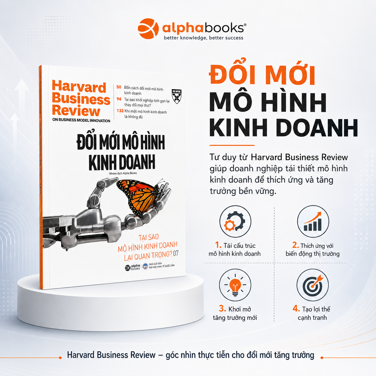 HBR Onpoint - Đổi Mới Mô Hình Kinh Doanh