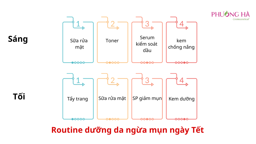 Bo-tui-tuyet-chieu-duong-da-ngua-mun-ngay-Tet-ma-chi-em-can-biet-3.png
