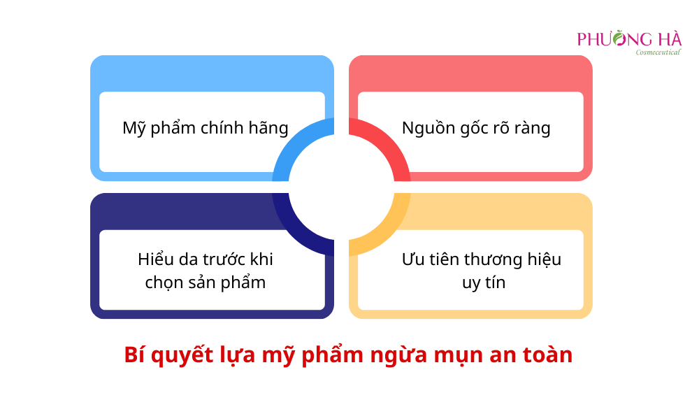 Bo-tui-tuyet-chieu-duong-da-ngua-mun-ngay-Tet-ma-chi-em-can-biet-4.png
