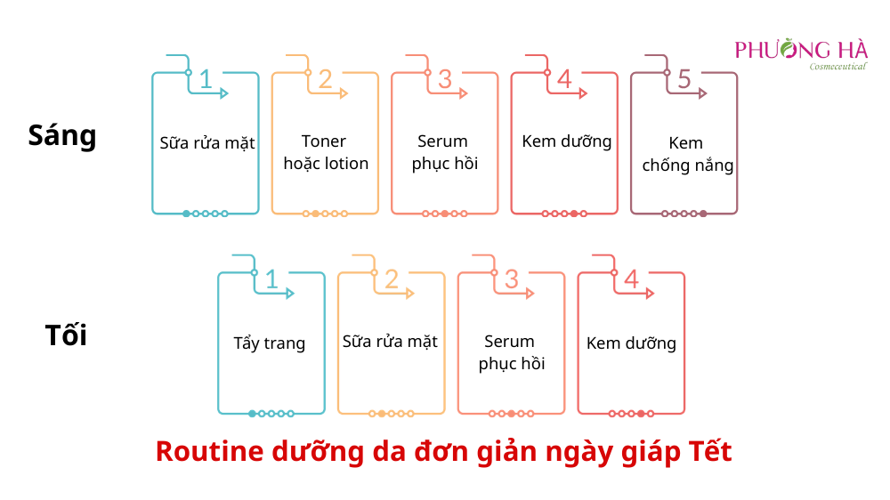 Chia-se-nhung-luu-y-duong-da-ngay-giap-Tet-de-da-luon-cang-muot-khoe-dep-4.png